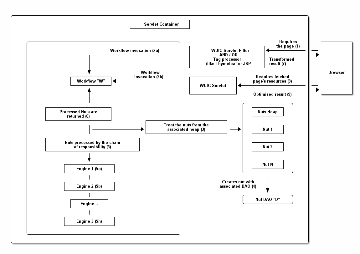 ditaa diagram